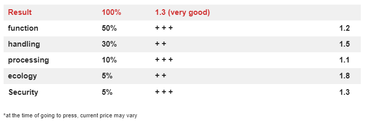 DaheimLader Touch 11kW test results
