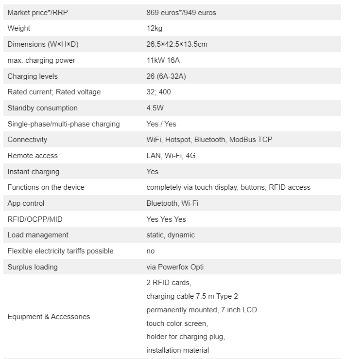 features of DaheimLader Touch 11kW