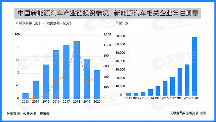 „Doppelte Kohlenstoffziele“ sprengen Chinas Billionen-Neumarkt, Fahrzeuge mit neuer Energie haben großes Potenzial