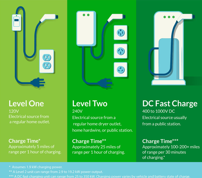 EV Charging Voltage Explained: The Key to Faster, More Efficient Charging