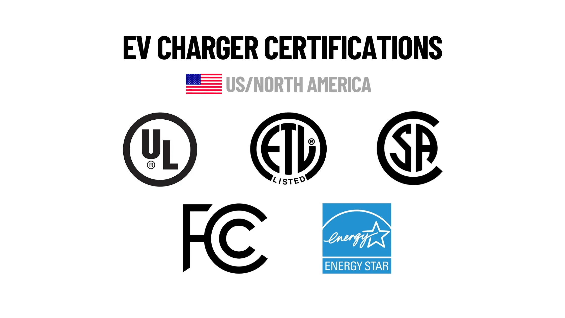 Navigating US EV Charger Certifications: A Complete Guide to ETL, Energy Star, and CSA