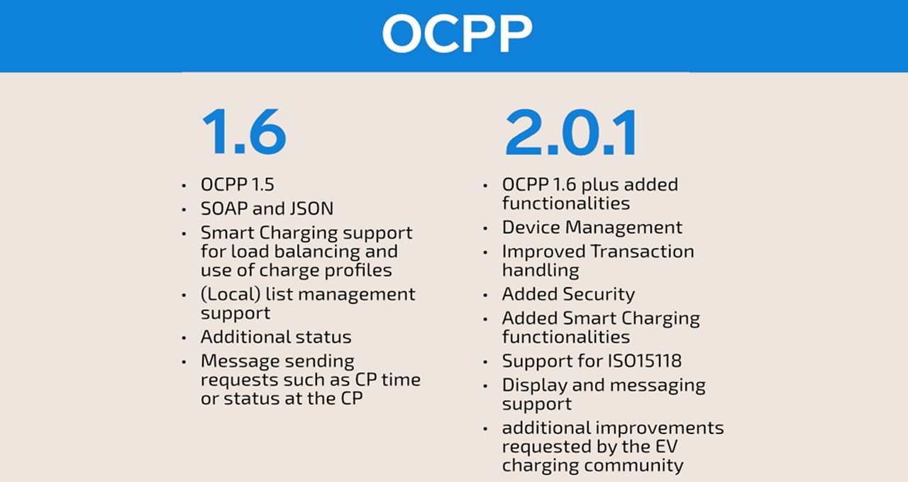 Understanding Open Charge Point Protocol: What is OCPP and why is it important?