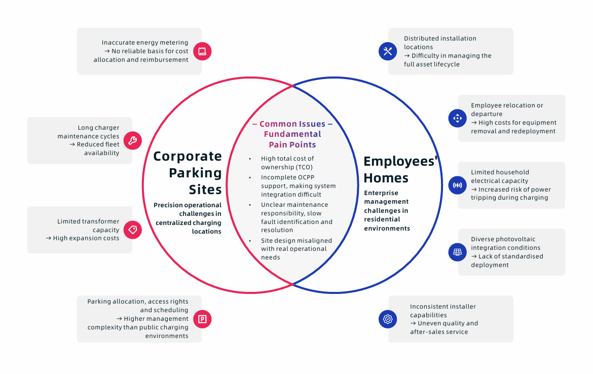 Before Paying for Employees’ Home EV Charging, Every Company Needs to Think This Through