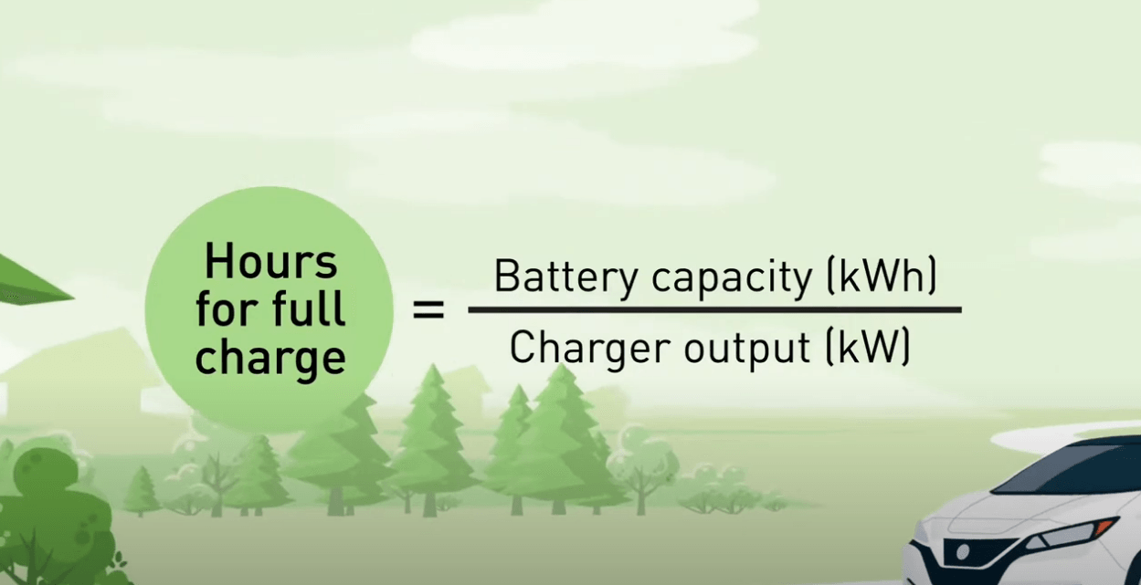 Electrical Measurements for EV Charging